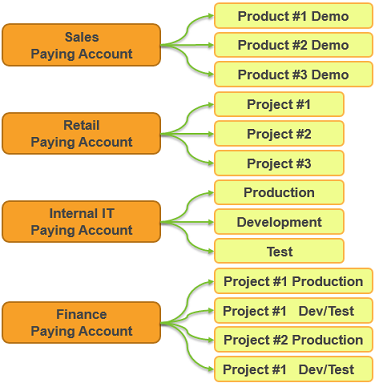 Multi-Accounts Management in AWS Made Easier - Centilytics